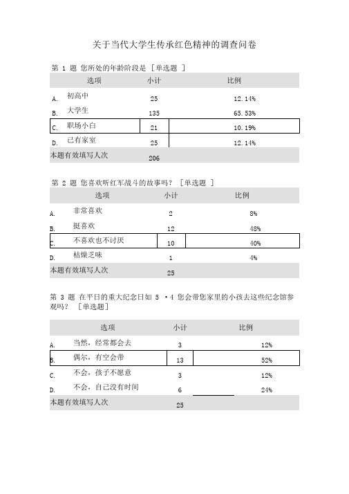 关于当代大学生传承红色精神的调查问卷-默认报告