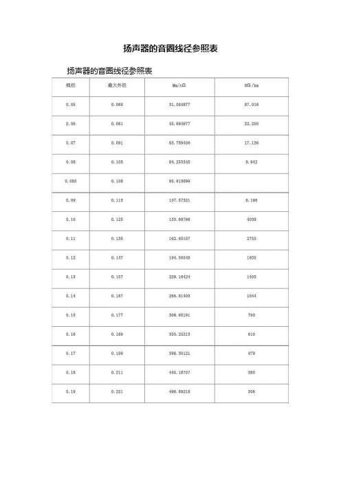 扬声器的音圈线径参照表