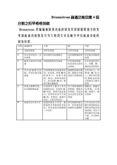 Brunnstrom运动功能恢复6级分期