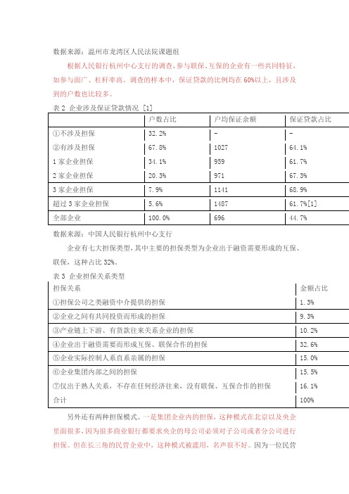 企业信用担保方式