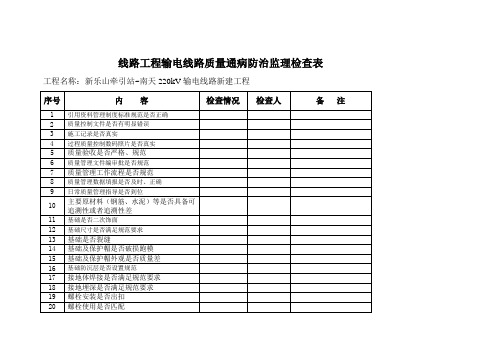 输电线路质量通病防治检查表