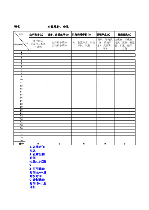 OEE表格