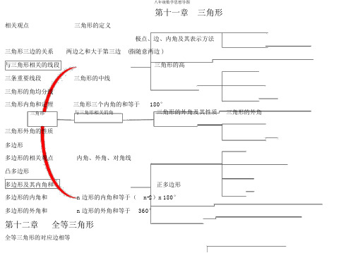 八年级数学思维导图