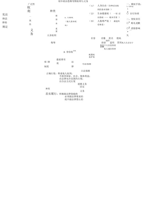初中政治思维导图权利与义务