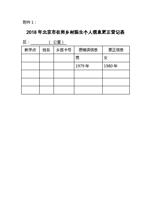 2018北京乡村医生信息登记表