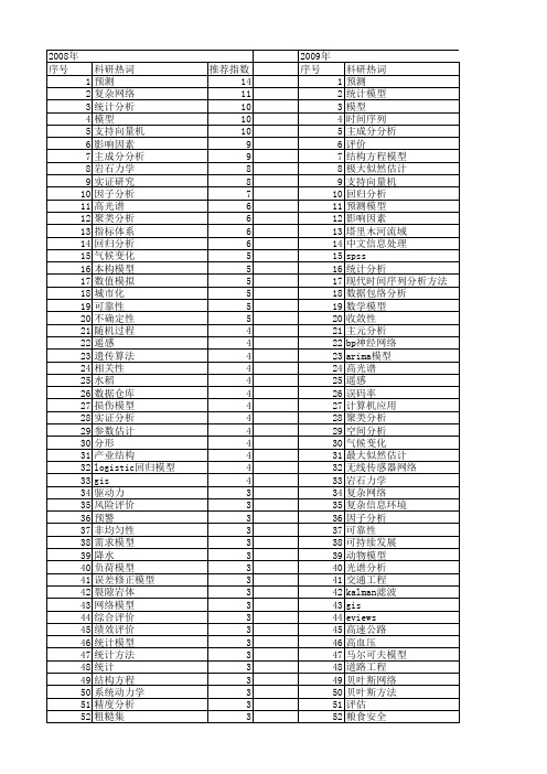 【国家自然科学基金】_统计分析模型_基金支持热词逐年推荐_【万方软件创新助手】_20140803