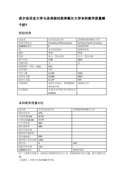 宾夕法尼亚大学与圣弗朗西斯泽维尔大学本科教学质量对比