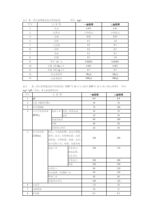 第一类污染物最高答应排放浓度