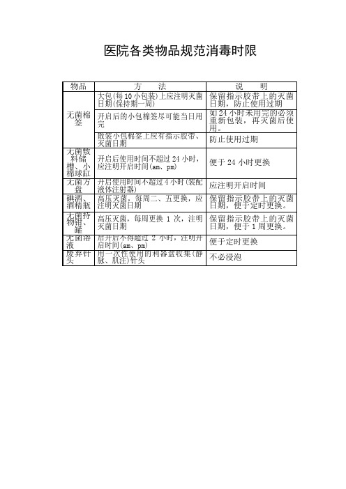 医院各类物品消毒时限