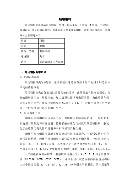 船用钢板-国际船舶网