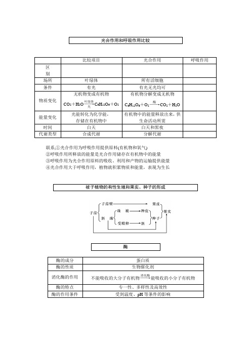 (学生版备考手册)2016年励耘新中考科学