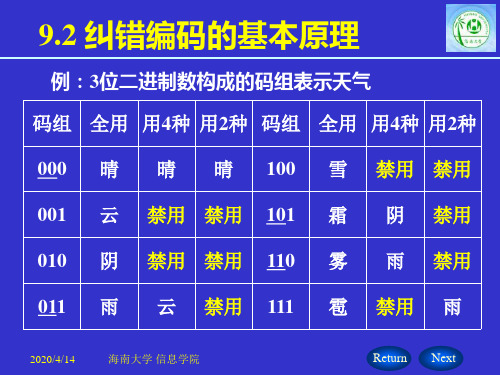 9.2 纠错编码的基本原理