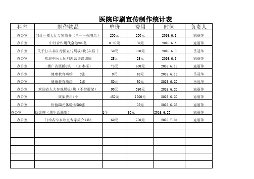 医院印刷制作工作统计表