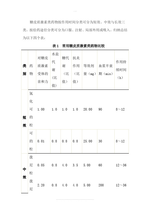 糖皮质激素类药物按作用时间分类可分为短效