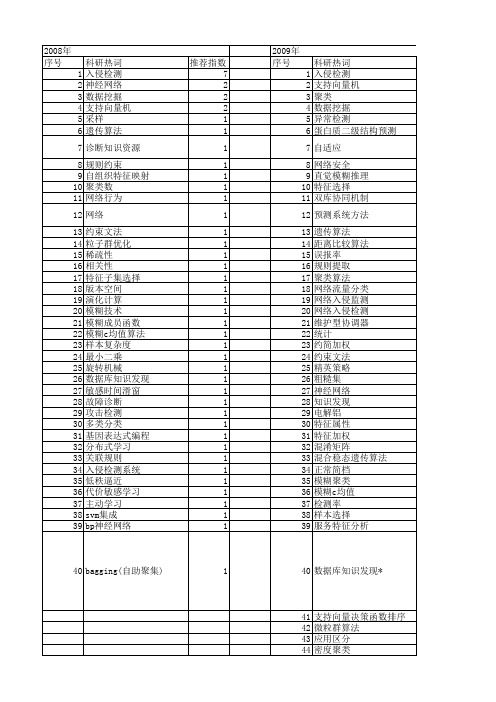 【国家自然科学基金】_kdd__基金支持热词逐年推荐_【万方软件创新助手】_20140801