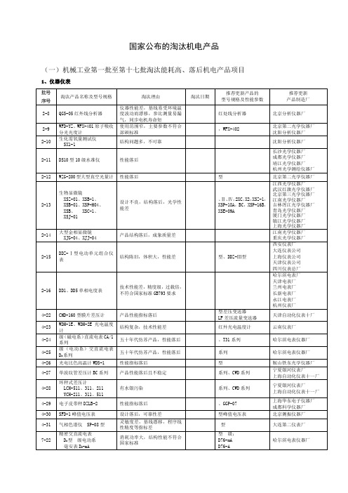 国家公布的淘汰机电产品中华人民共和国国家经济贸易委员会