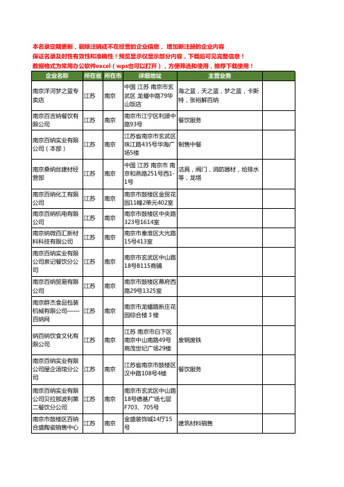 新版江苏省南京百纳工商企业公司商家名录名单联系方式大全58家