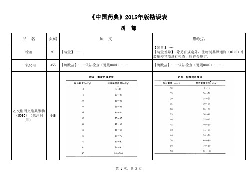 《中国药典》2015年版勘误表
