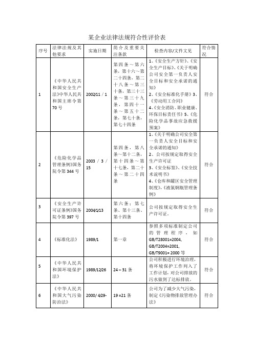 某企业法律法规符合性检查表-文档