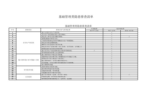 现场类、基础管理类隐患排查清单