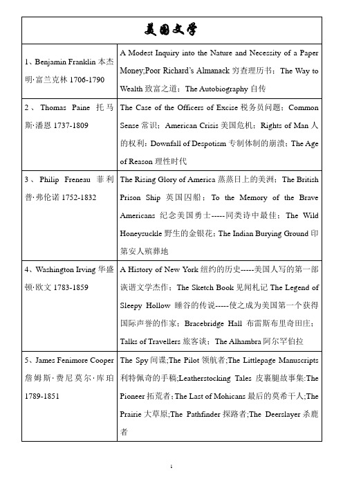 美国文学文学作家及作品汇总