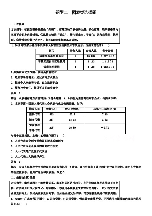 2019届高考政治题型专练【题型2】图表类选择题(含解析)