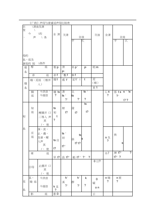 广韵声、韵母与普通话声、韵母比较表