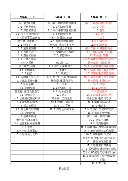 初中物理苏教版教材目录(苏教版)