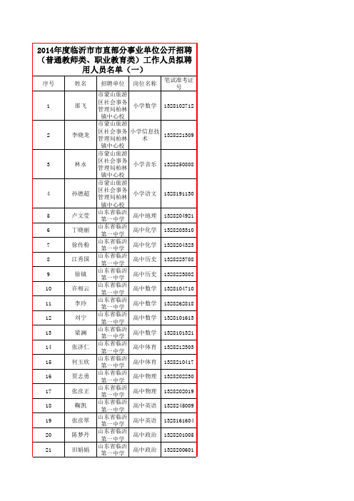 2014年临沂市市直在编招聘计划表