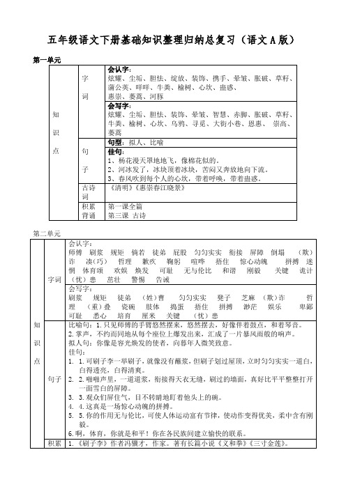 五年级语文下册基础知识整理归纳总复习(语文A版)