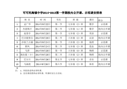 可可托海镇中学2014-2015第一学校内公开课安排表2