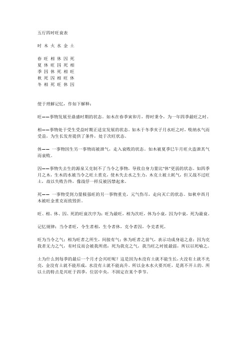 五行四时旺衰表