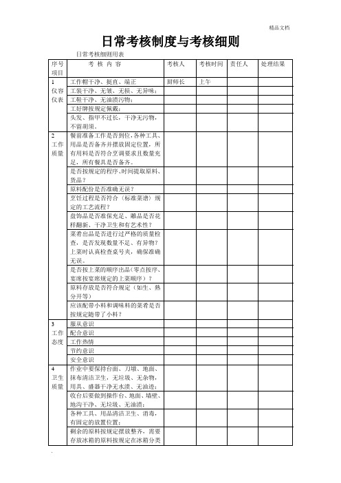 厨房日工作检查表