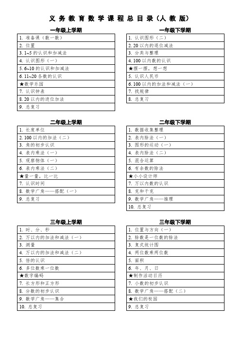 人教版义务教育数学课程总目录