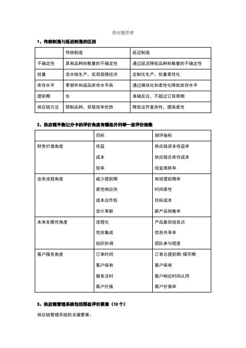 供应链管理复习