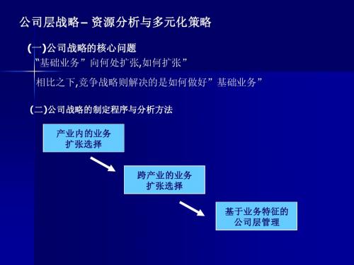 管理学课件_公司层战略