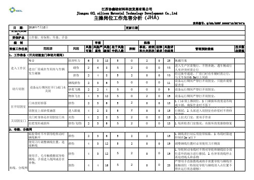 切片区工作危害分析(JHA)7.20