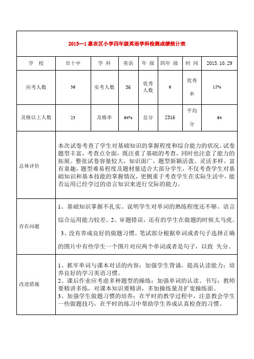 2015-1惠农区小学四年级学科英语检测成绩统计表 (2)