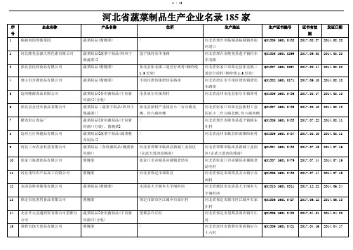 河北省蔬菜制品生产企业名录185家