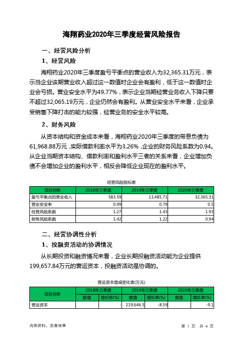 海翔药业2020年三季度经营风险报告