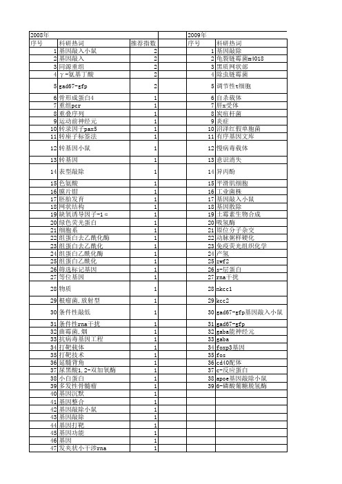 【国家自然科学基金】_基因敲入_基金支持热词逐年推荐_【万方软件创新助手】_20140801
