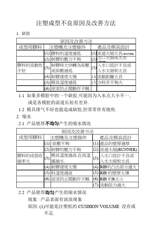 注塑成型不良原因及改善方法