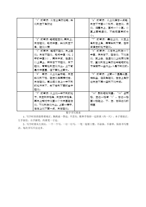 数字精选的书写与描红A打印版