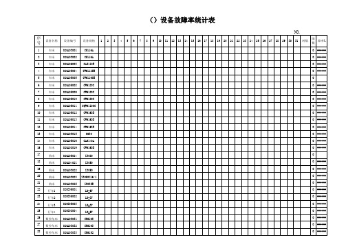 设备故障统计表