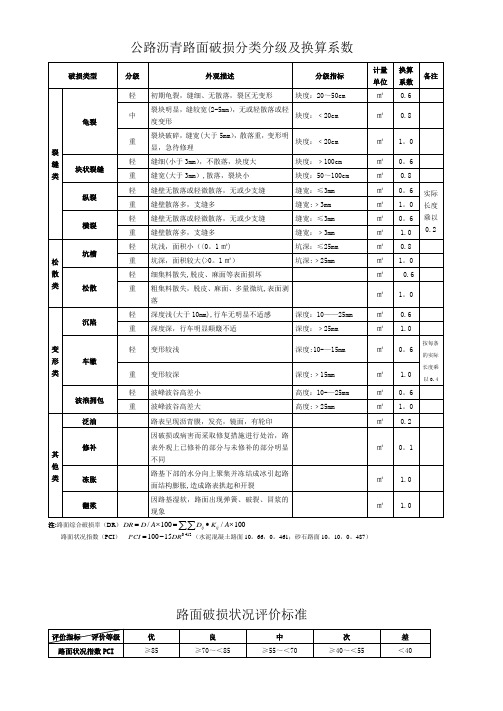 沥青路面破损分类分级
