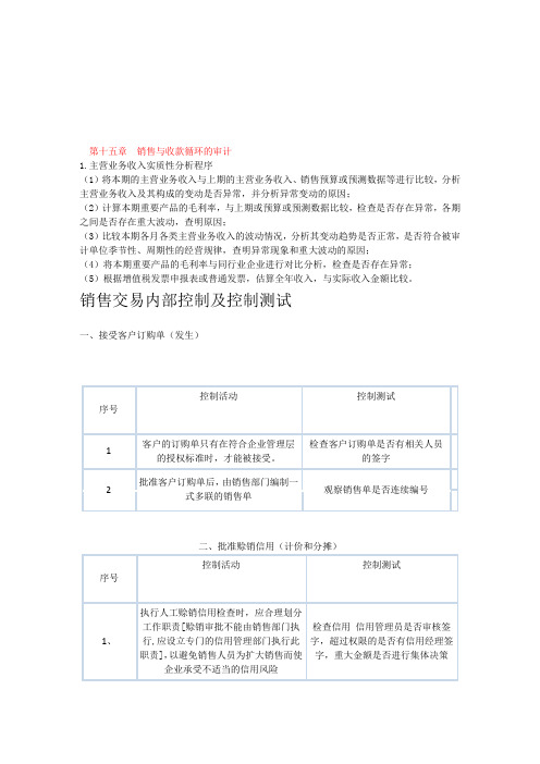 2011审计重要知识点总结背诵记忆