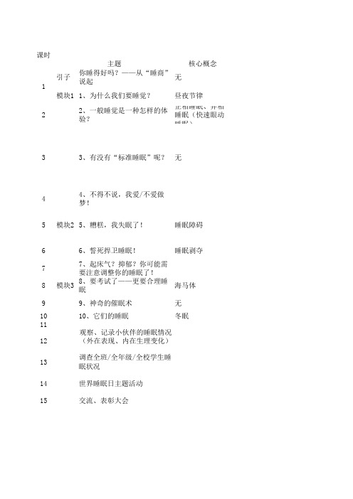 校本课程——睡眠课-课程内容与活动安排