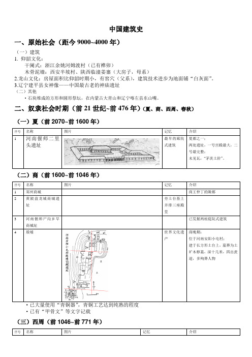 自己总结中国建筑史(带插图)(一级注册建筑师必备)