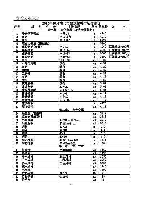 2012年10月份信息价汇编