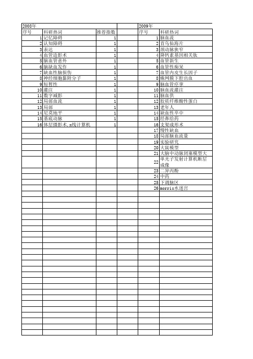 【国家自然科学基金】_局部脑血流量_基金支持热词逐年推荐_【万方软件创新助手】_20140801